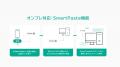 カルテ作成支援AI「medimo」、閉域網の安全性維持に配 カルテ作成支援AI「medimo」、閉域網の安全性維持に配