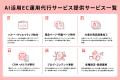 インターファクトリー、最先端AIサービス「EBISU AGEN