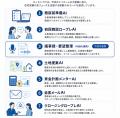 商談の「録音」がそのまま住宅プランになる!住宅営業 商談の「録音」がそのまま住宅プランになる!住宅営業