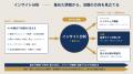 製造業向け「職人型 障がい者雇用ソリューション」を 製造業向け「職人型 障がい者雇用ソリューション」を