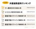 【2026年最新調査】屋根塗装の約3件に1件が「遮熱塗料