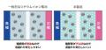 液体含有量を抑えさらなる安全性を実現した「準固体モ