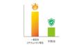 CELLCUBE×docomoコラボ第8弾！発火リスク低減と長寿命