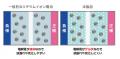 CELLCUBE×docomoコラボ第8弾！発火リスク低減と長寿命