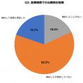 夏の薄着シーズン、約7割が「ボディのできもの」で露 夏の薄着シーズン、約7割が「ボディのできもの」で露