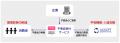 【費用ゼロ・企画不要のCSR活動】従業員参加型の簡単