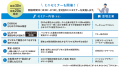ラボたま、埼玉県「触れて、学んで、つながるDX導入促