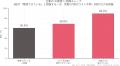 企業の“AI管理”に認識ギャップ、6割が「管理できてい 企業の“AI管理”に認識ギャップ、6割が「管理できてい