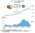 26年5月のカレー物価　１食361円　「ショック前」水準