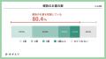全国の35～64歳　1,000人を対象としたお墓の意識調査