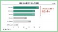 全国の35～64歳　1,000人を対象としたお墓の意識調査