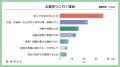 全国の35～64歳　1,000人を対象としたお墓の意識調査