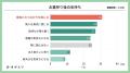 全国の35～64歳　1,000人を対象としたお墓の意識調査