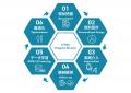 ExoEarth、AI・EVs・糖鎖年齢・RWDを統合した健康寿命 ExoEarth、AI・EVs・糖鎖年齢・RWDを統合した健康寿命