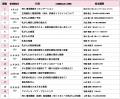 第22期乳がん体験者コーディネーター(BEC)養成講座 第22期乳がん体験者コーディネーター(BEC)養成講座