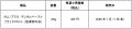 G・U・M、夜からはじめる歯周病予防の新習慣を提案 G・U・M、夜からはじめる歯周病予防の新習慣を提案