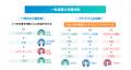 アナグラム株式会社、ChatGPT広告(ChatGPT Ads)の出 アナグラム株式会社、ChatGPT広告(ChatGPT Ads)の出