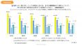 【自治体・事業者 計802名への取引調査】事業者の8割 【自治体・事業者 計802名への取引調査】事業者の8割