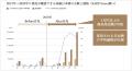 高価格帯の日本酒市場を切り拓いて8年。SAKE HUNDRED