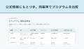 ニセコ留学の5プログラムを同一基準で比較できる「ニ