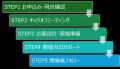 共育（トモイク）プロジェクト「企業版両親学級」開催
