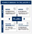 お客さまのカーライフを一貫してサポートする支援体系 お客さまのカーライフを一貫してサポートする支援体系