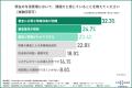 【経営者・営業・経理責任者に調査】約8割が与信判断 【経営者・営業・経理責任者に調査】約8割が与信判断