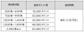 アトラエ、「デジタル優待倶楽部」の優待ポイントを全 アトラエ、「デジタル優待倶楽部」の優待ポイントを全