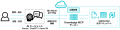AIエージェントが参照できる「SORACOM Knowledge MCP AIエージェントが参照できる「SORACOM Knowledge MCP