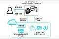 AIエージェントが参照できる「SORACOM Knowledge MCP AIエージェントが参照できる「SORACOM Knowledge MCP