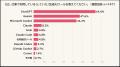 生成AI利用経験者は約半数に 一方で勤務先の利用ルー 生成AI利用経験者は約半数に 一方で勤務先の利用ルー