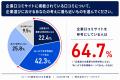 68.2%が企業口コミサイトのネガティブな口コミで応募 68.2%が企業口コミサイトのネガティブな口コミで応募