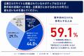 68.2%が企業口コミサイトのネガティブな口コミで応募 68.2%が企業口コミサイトのネガティブな口コミで応募