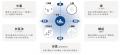 人材開発専門誌『Learning Design』2026年7-8月号Web 人材開発専門誌『Learning Design』2026年7-8月号Web