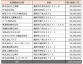 【地域貢献】「備前市牡蠣応援プロジェクト」による寄 【地域貢献】「備前市牡蠣応援プロジェクト」による寄