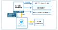 地熱発電所の環境価値を複数社で活用 地熱発電所の環境価値を複数社で活用