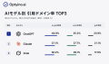 AIに引用されやすいドメインは「.co.jp」?Optyino.ai AIに引用されやすいドメインは「.co.jp」?Optyino.ai