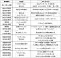 「ツアーグランプリ2026」受賞者発表・表彰式を開催 「ツアーグランプリ2026」受賞者発表・表彰式を開催
