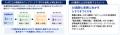 AI人材育成機構「TiX AI最前線Vゼミ」を開講 AI人材育成機構「TiX AI最前線Vゼミ」を開講