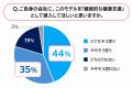 40代50代「経営参画層」に潜む高い心疾患・SASリスク 40代50代「経営参画層」に潜む高い心疾患・SASリスク