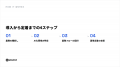 playknot、マーケティング組織向け「AIエージェント導 playknot、マーケティング組織向け「AIエージェント導