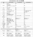 Acer、Android 15搭載「Acer Iconia」シリーズ3機種を Acer、Android 15搭載「Acer Iconia」シリーズ3機種を