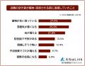 【近隣の空き家が解体・売却された時の率直な気持ちラ 【近隣の空き家が解体・売却された時の率直な気持ちラ