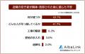 【近隣の空き家が解体・売却された時の率直な気持ちラ 【近隣の空き家が解体・売却された時の率直な気持ちラ