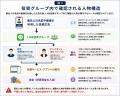 【相談分析】著名人 投資詐欺とは?前澤友作・堀江貴 【相談分析】著名人 投資詐欺とは?前澤友作・堀江貴