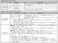 Global X Japan株式会社「グローバルX 総合商社&資 Global X Japan株式会社「グローバルX 総合商社&資