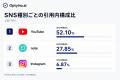 生成AIの回答はSNSをどれくらい引用しているのか?Opt 生成AIの回答はSNSをどれくらい引用しているのか?Opt