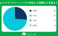 【おうちにプロ】エアコンクリーニング業者の見積もり