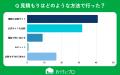 【おうちにプロ】エアコンクリーニング業者の見積もり