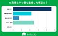 【おうちにプロ】エアコンクリーニング業者の見積もり